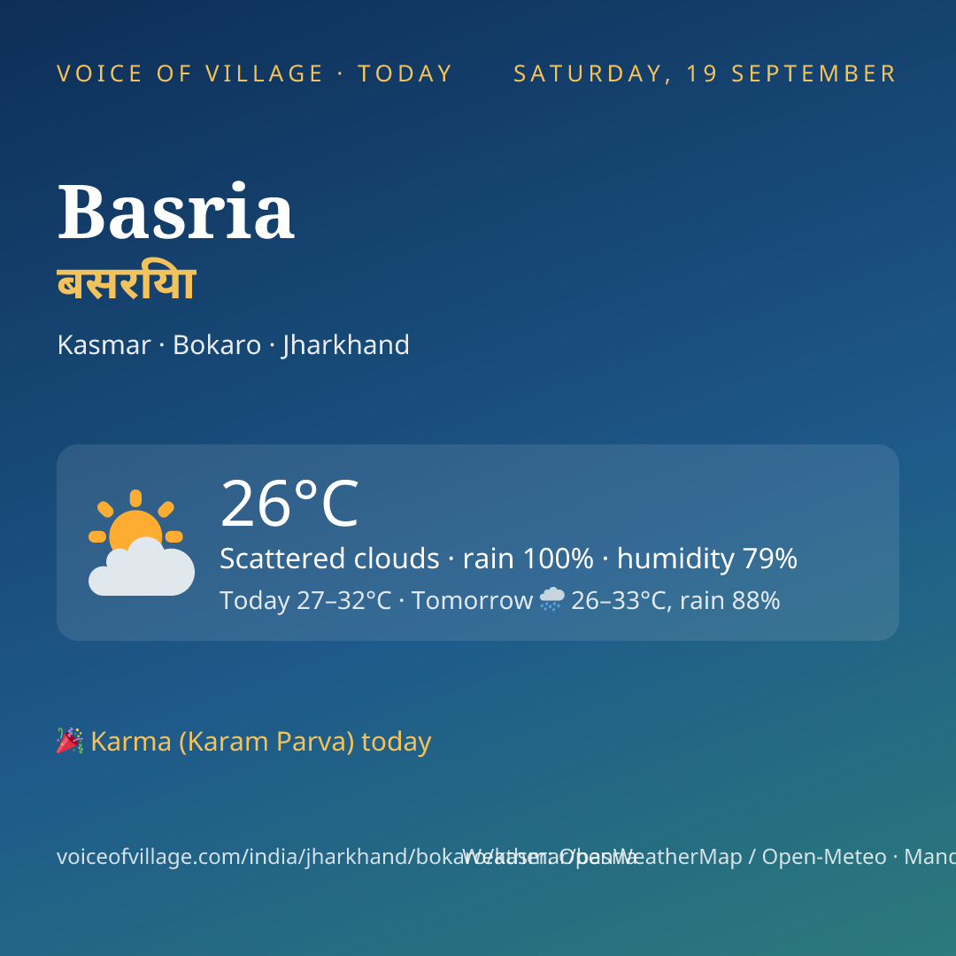 Basria today