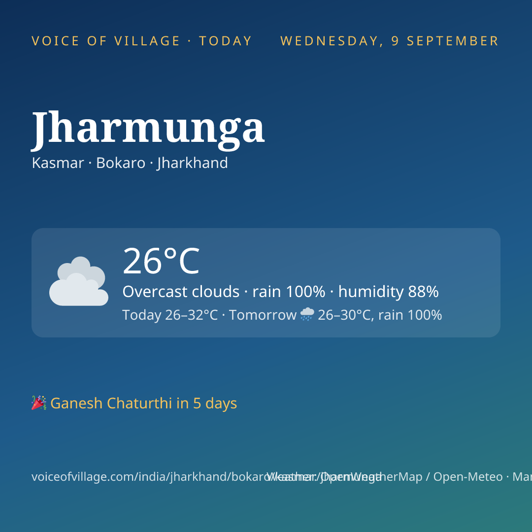 Jharmunga today