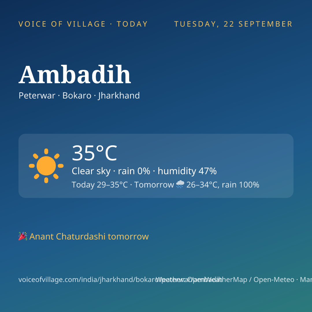 Ambadih today