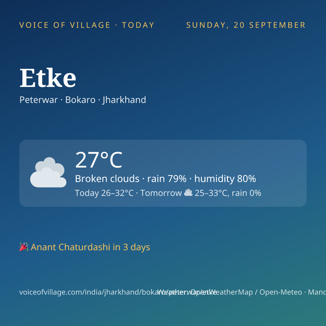 Etke today