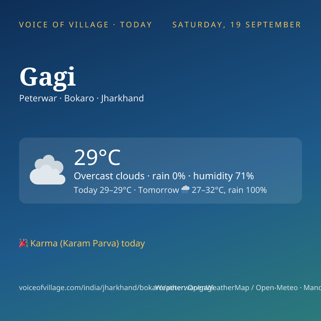 Gagi today
