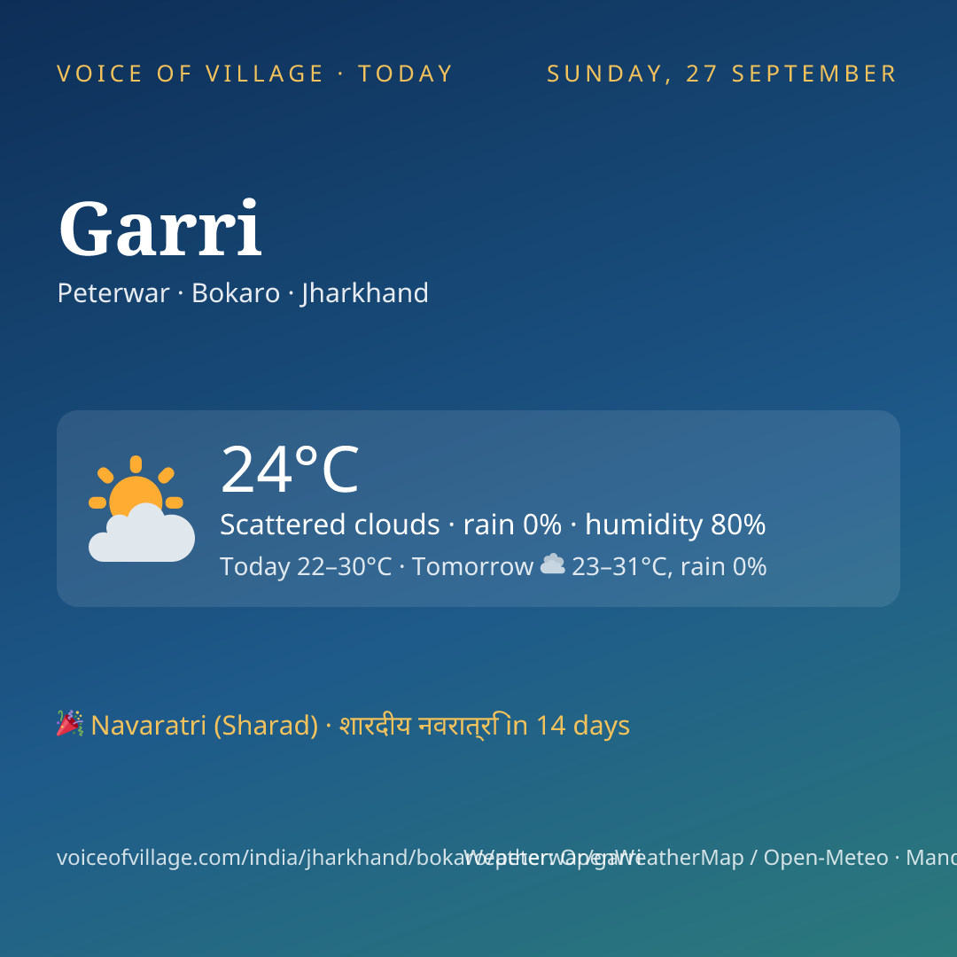 Garri today