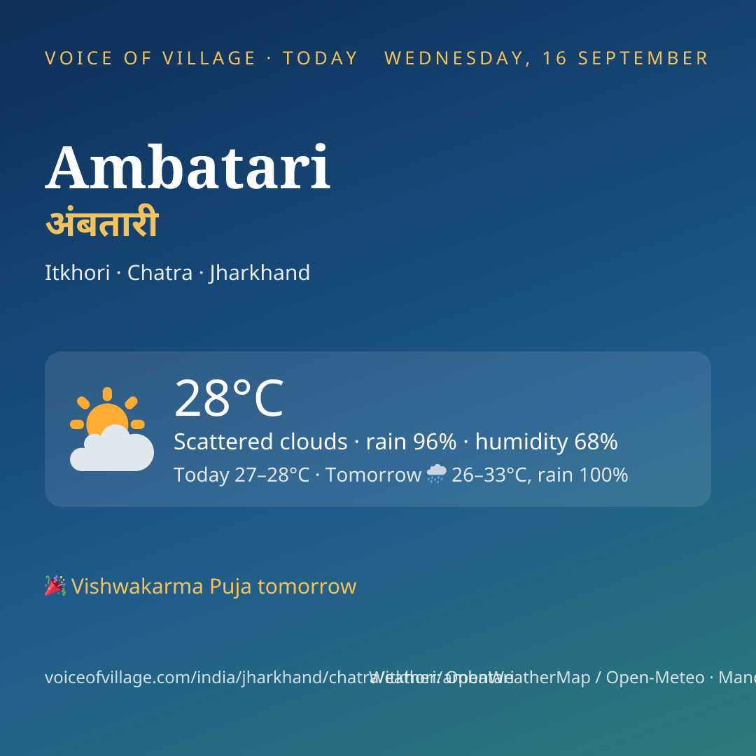 Ambatari today