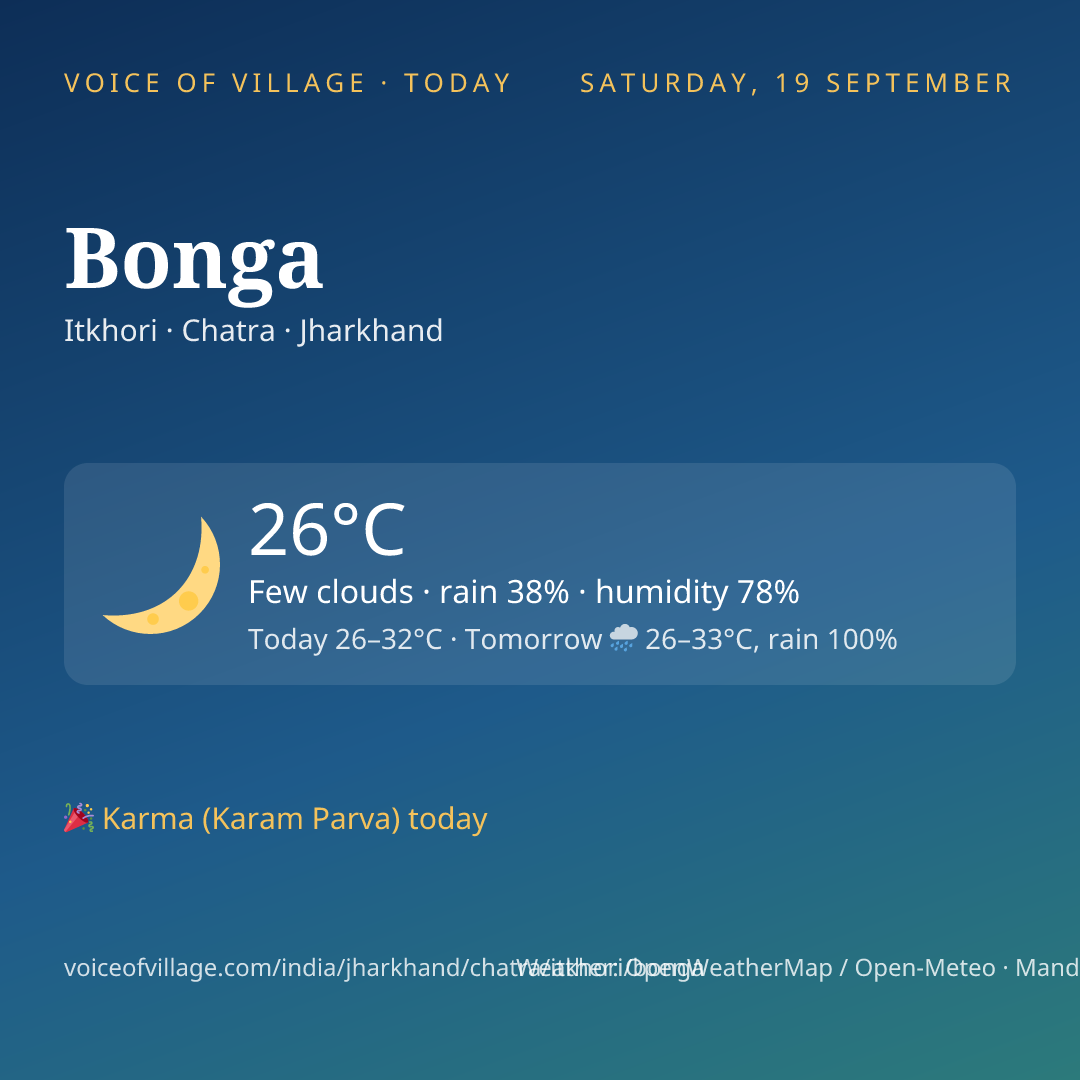 Bonga today