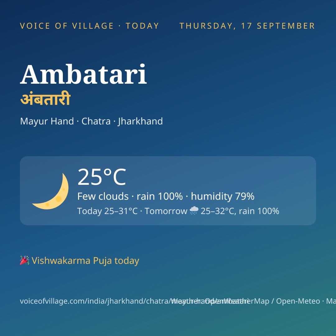 Ambatari today