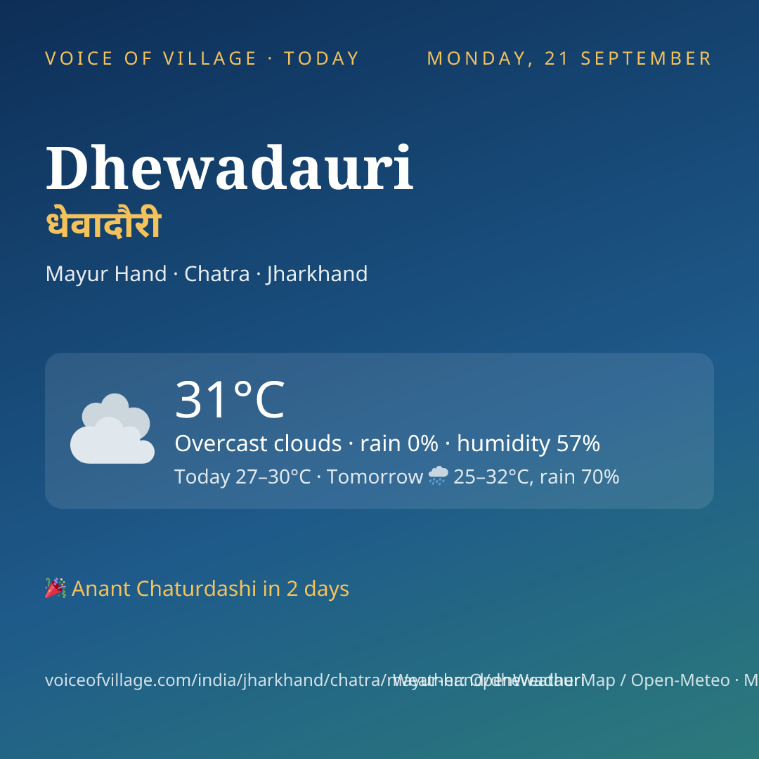 Dhewadauri today