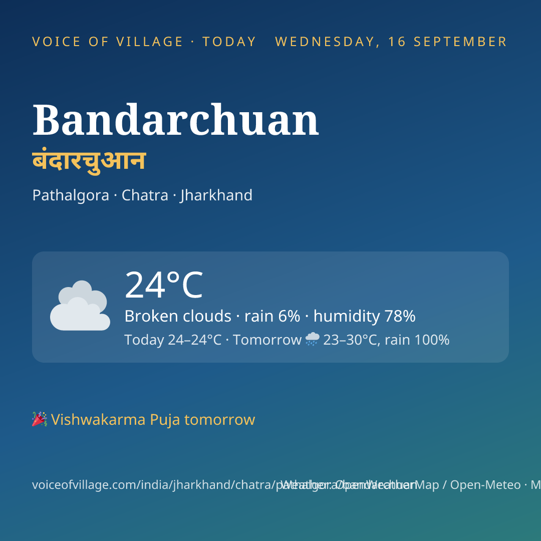 Bandarchuan today