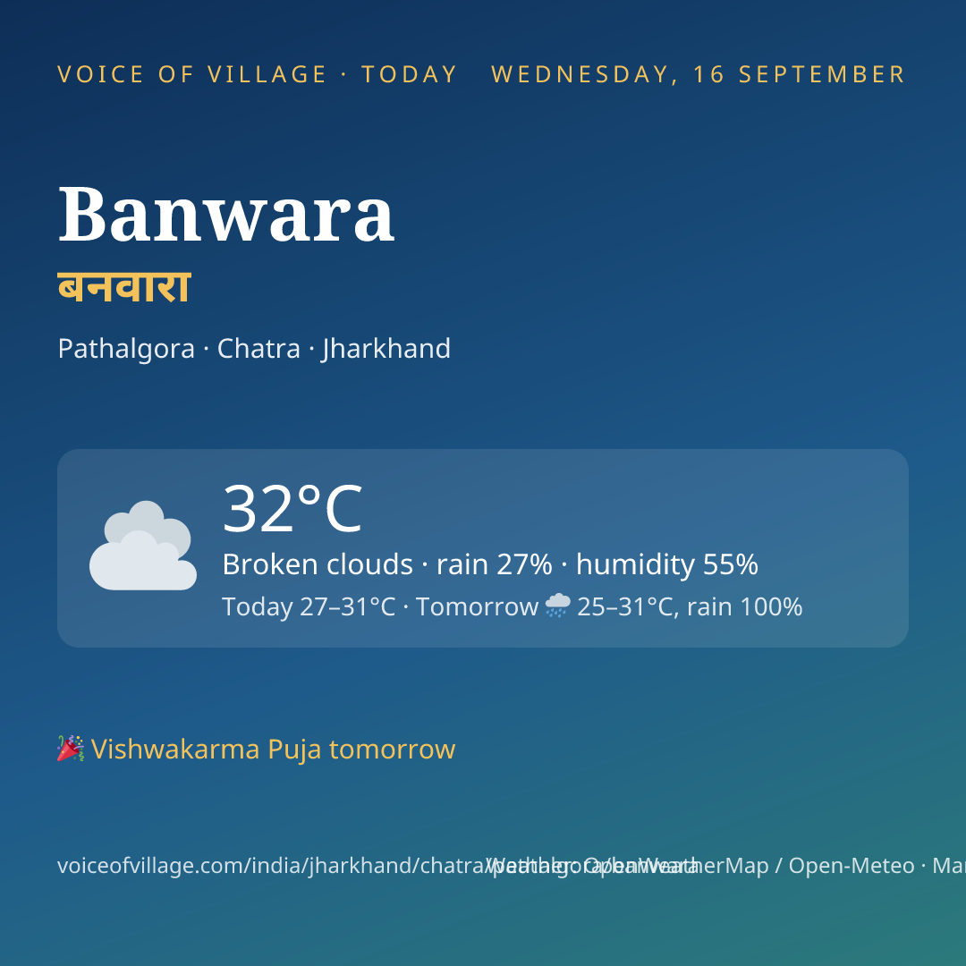 Banwara today