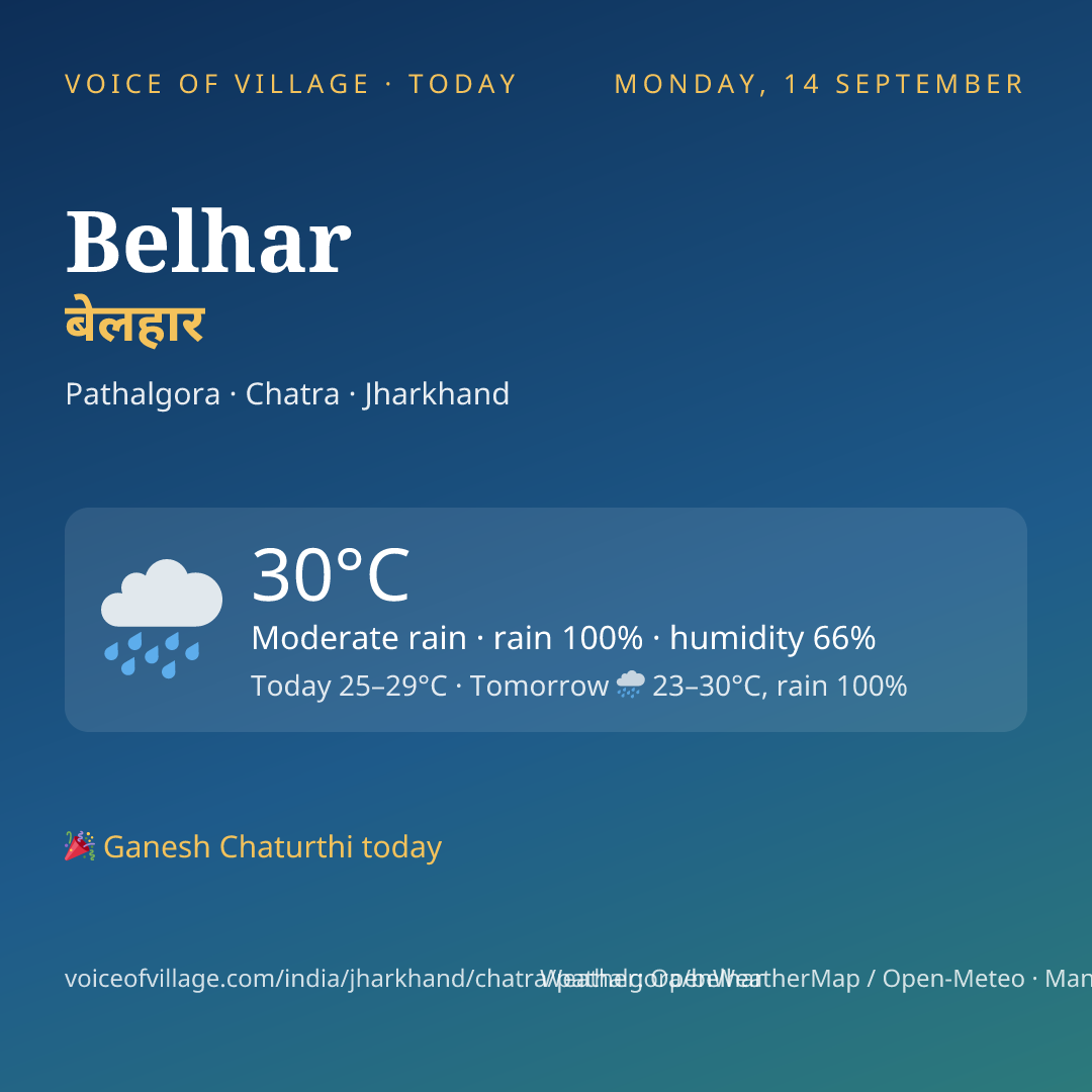Belhar today