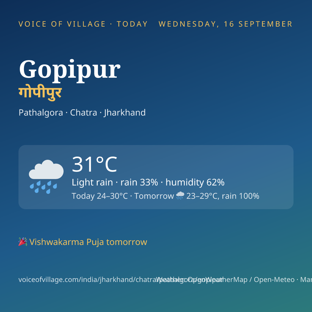 Gopipur today