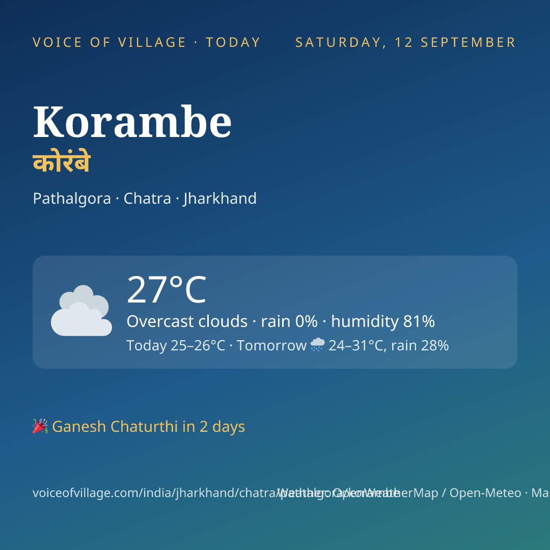Korambe today