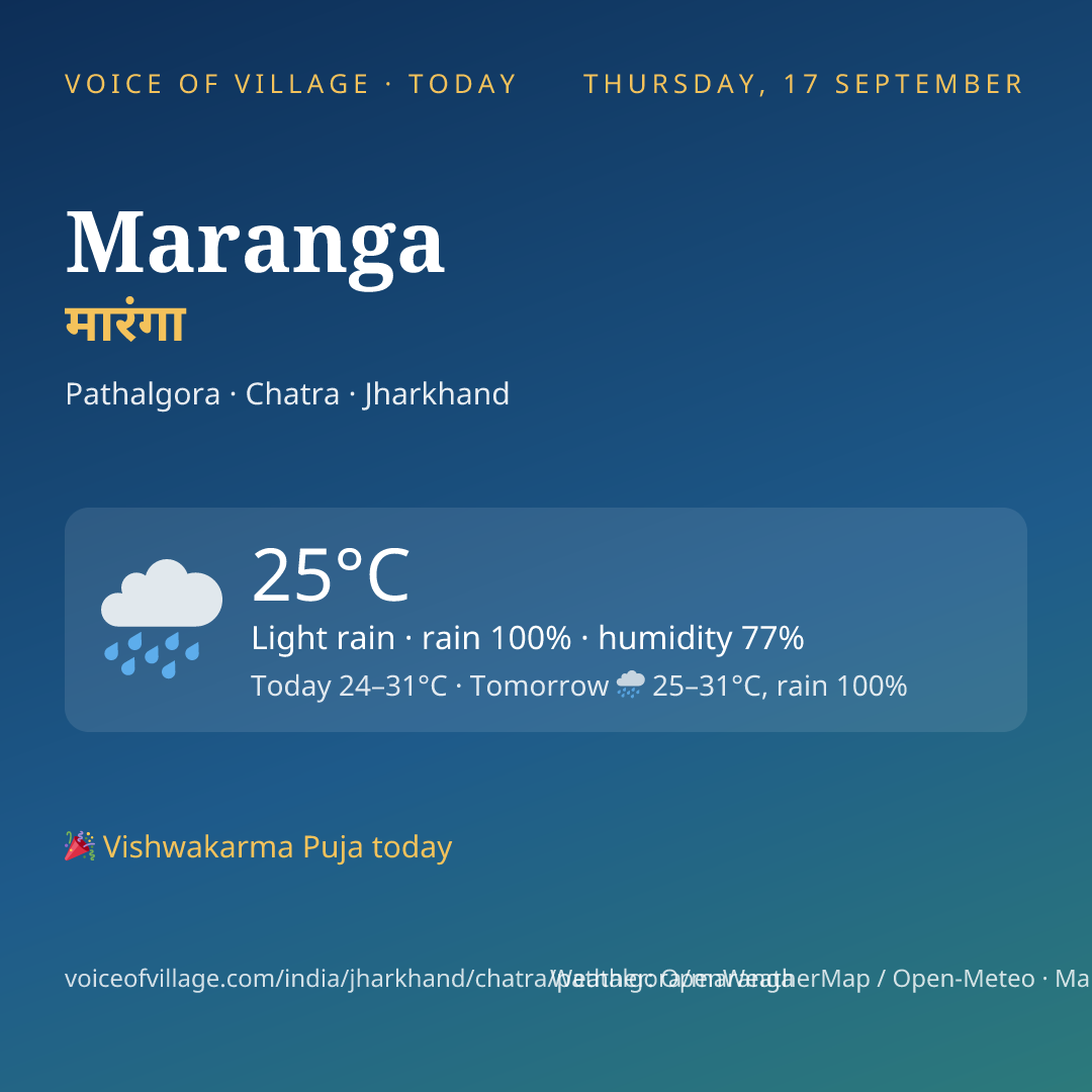 Maranga today