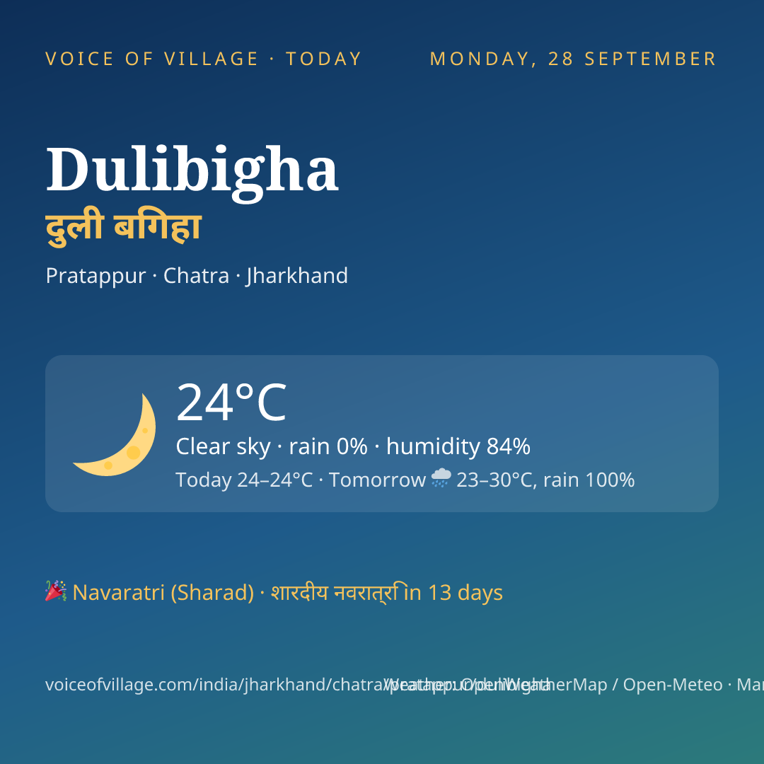 Dulibigha today