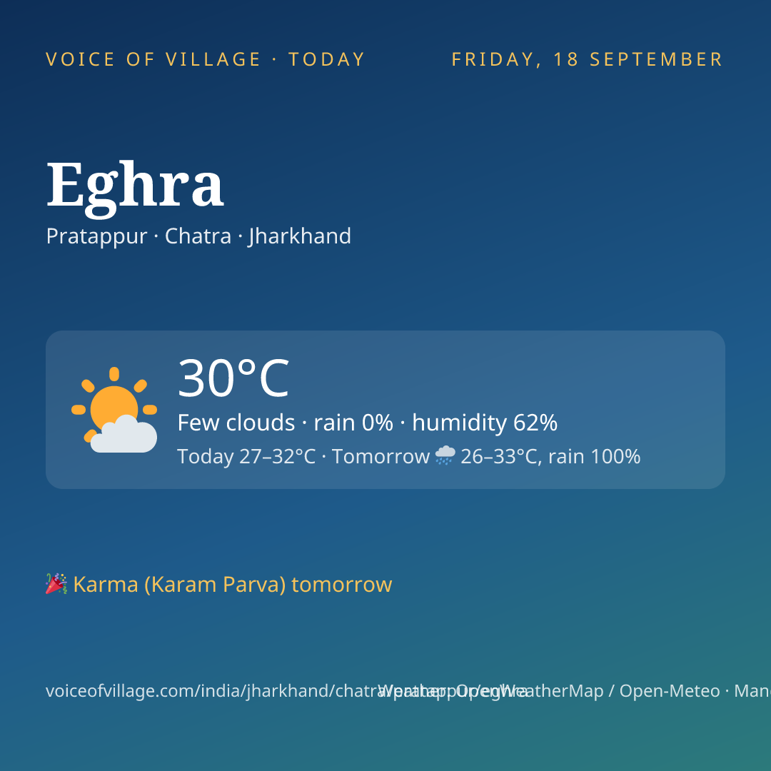 Eghra today