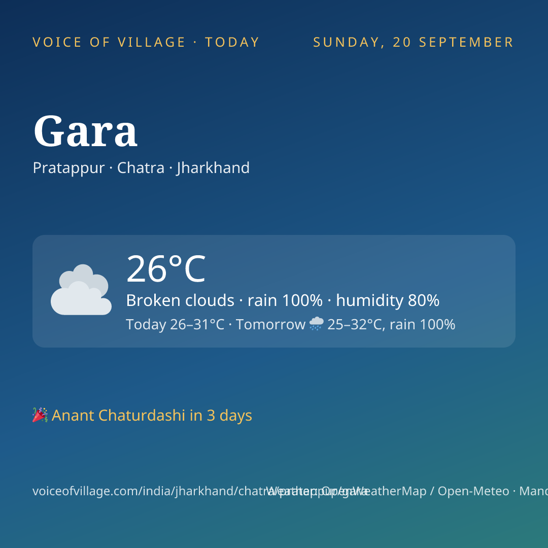 Gara today