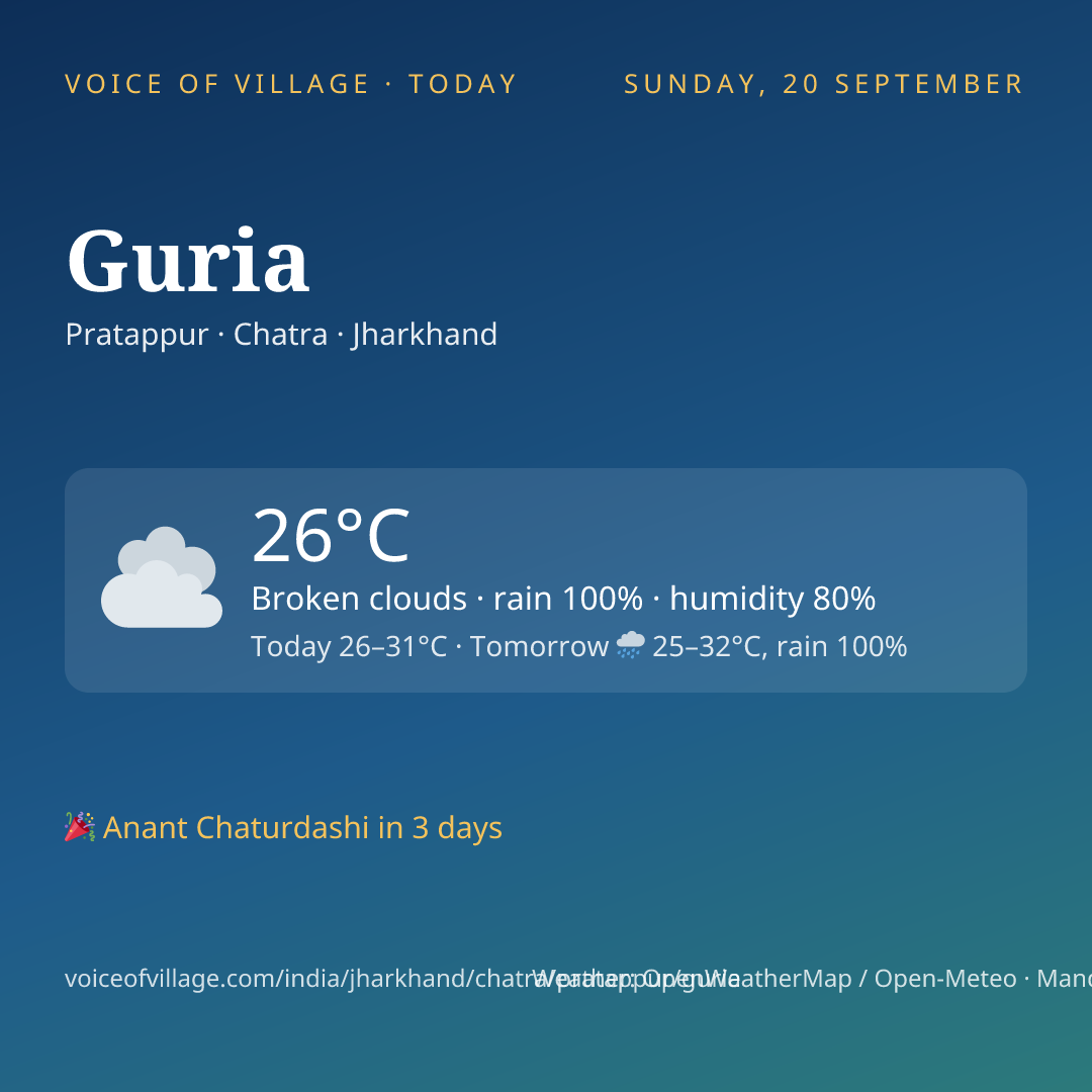 Guria today
