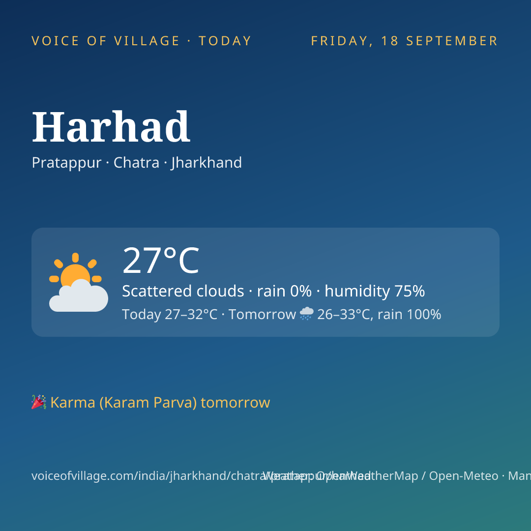 Harhad today