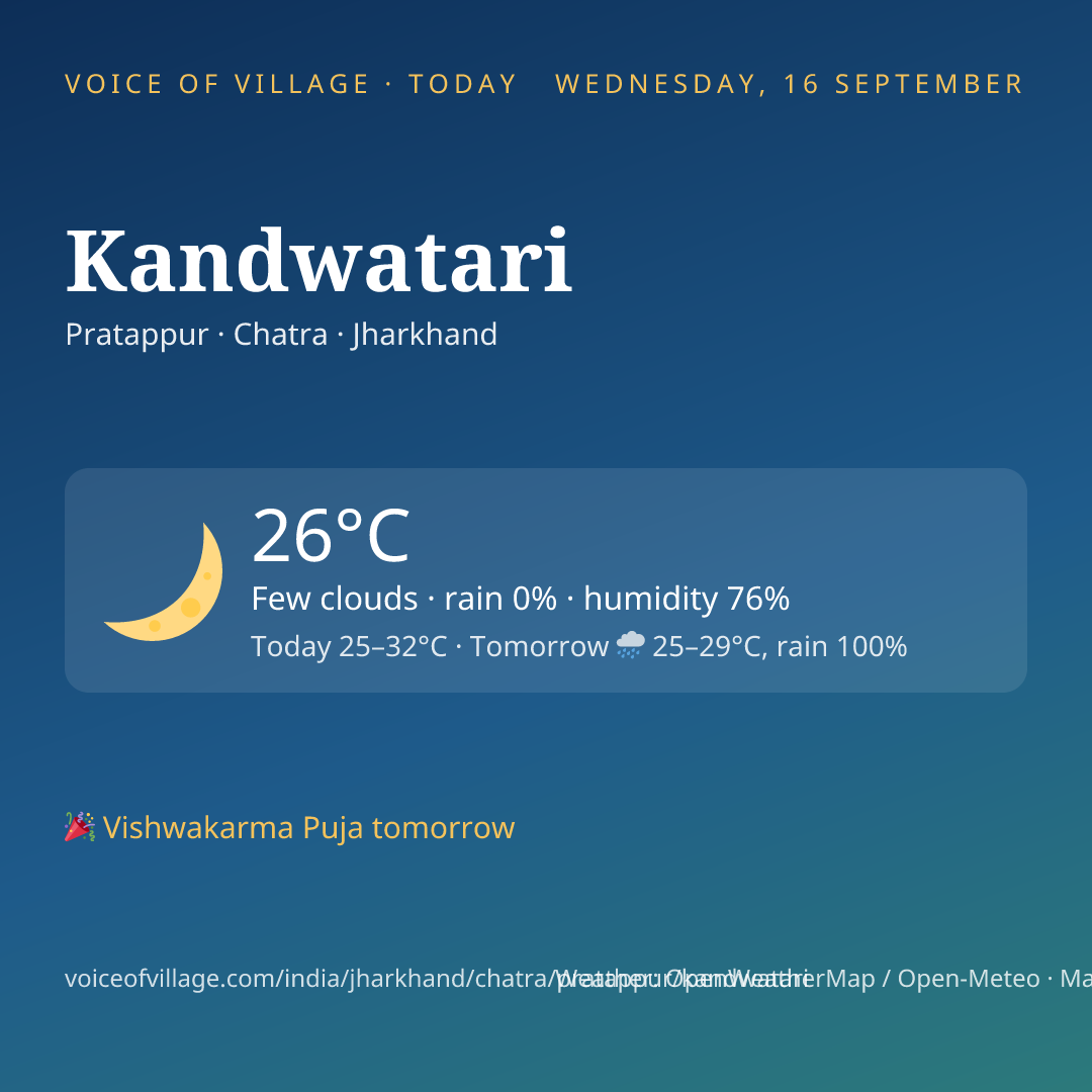 Kandwatari today