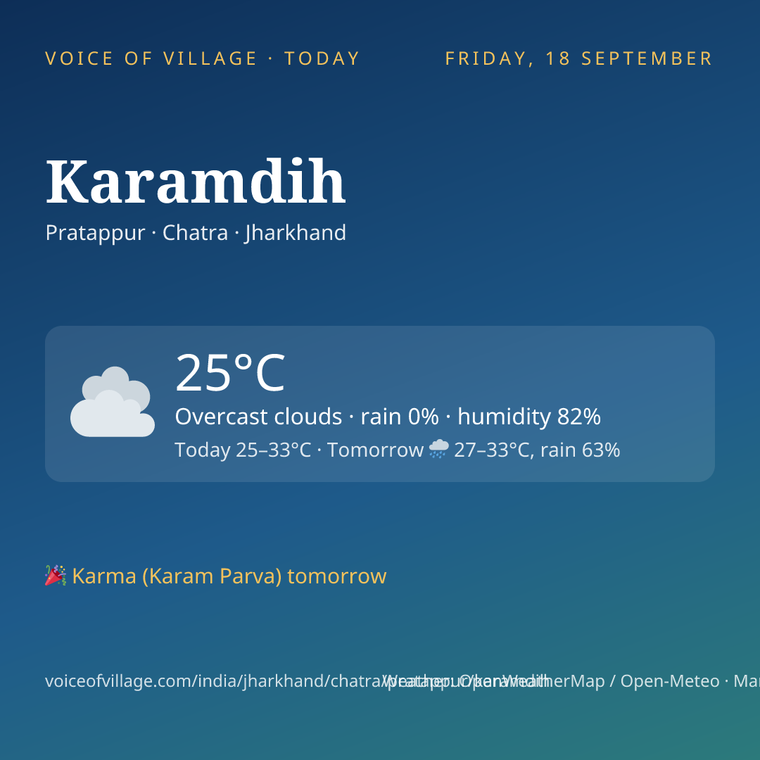 Karamdih today