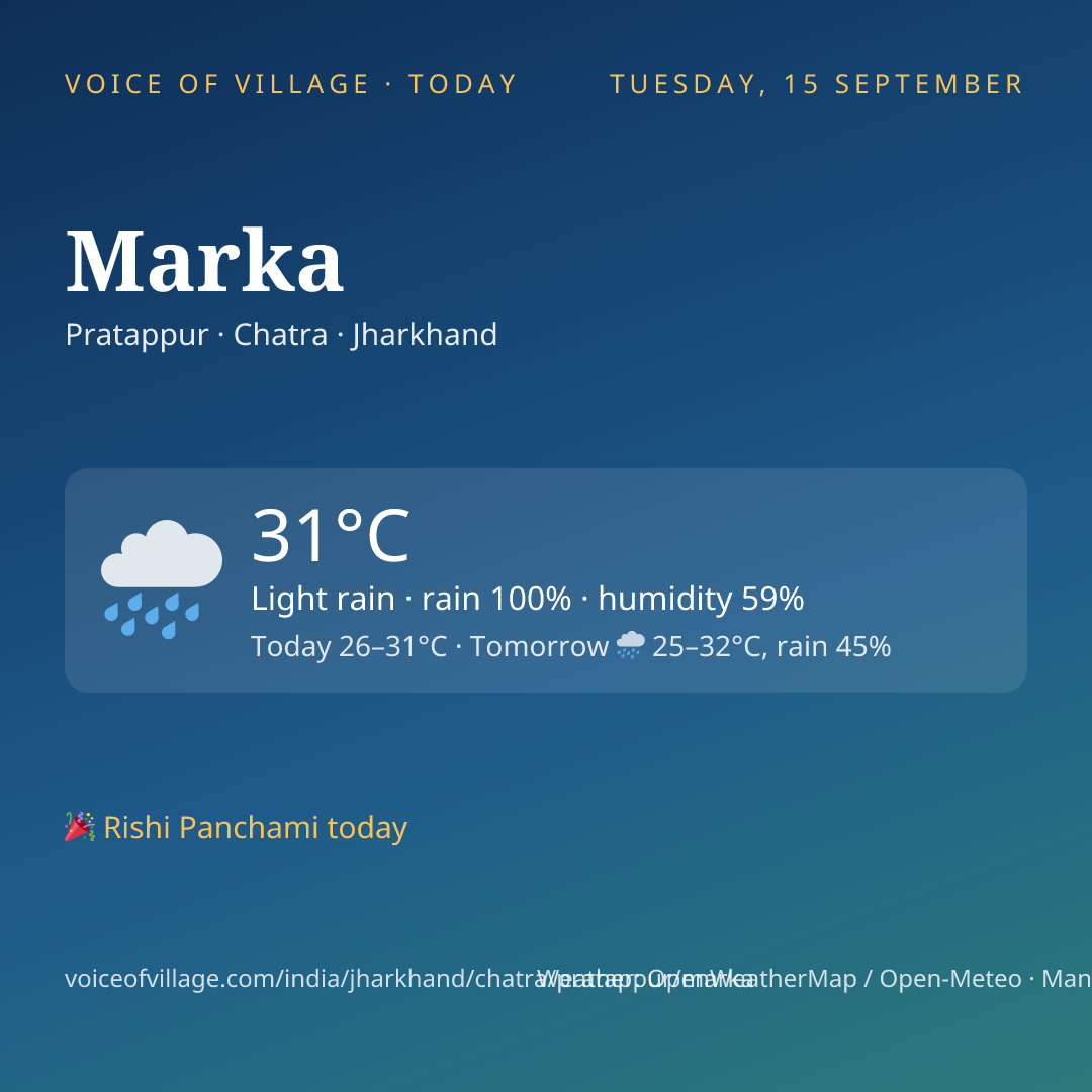 Marka today