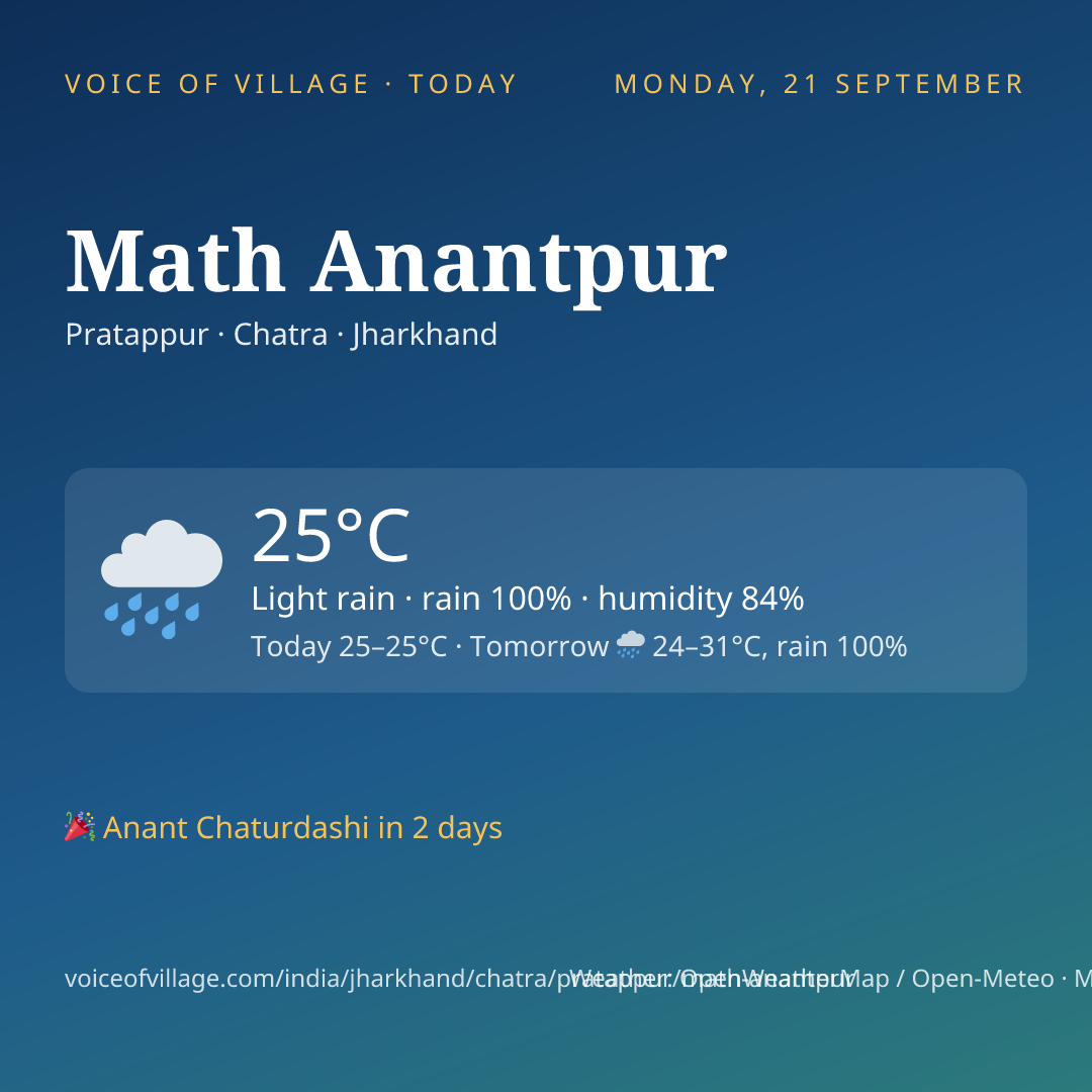 Math Anantpur today