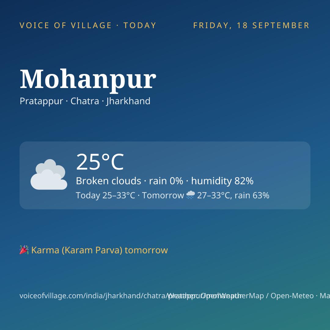 Mohanpur today