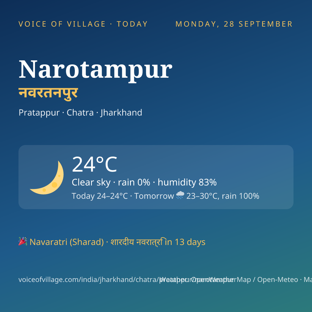 Narotampur today