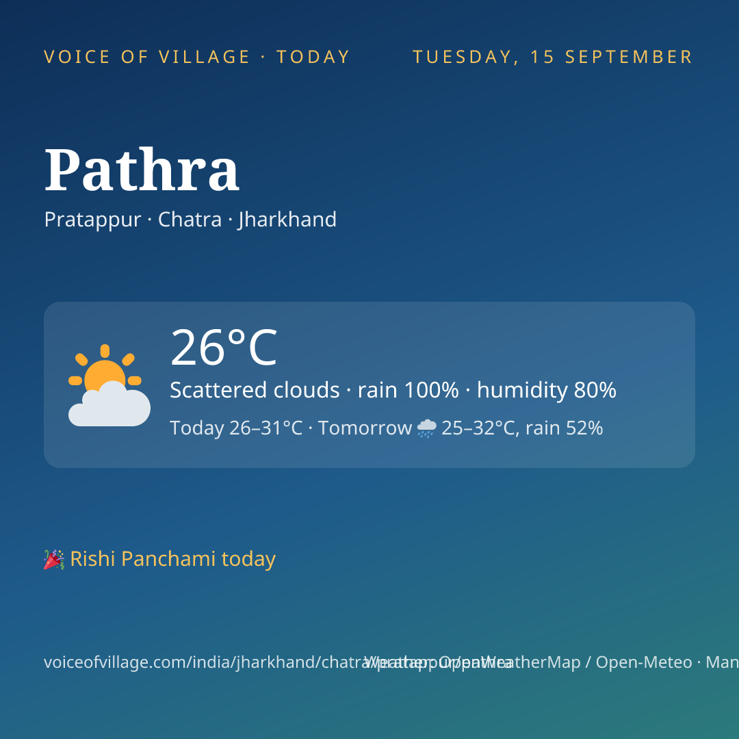 Pathra today