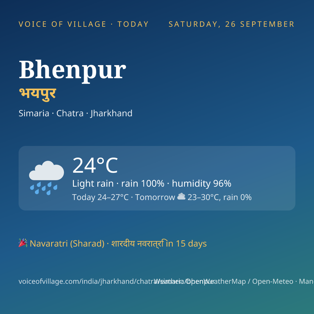 Bhenpur today