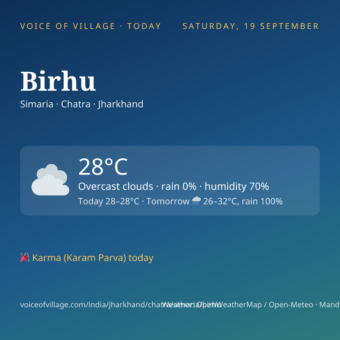 Birhu today