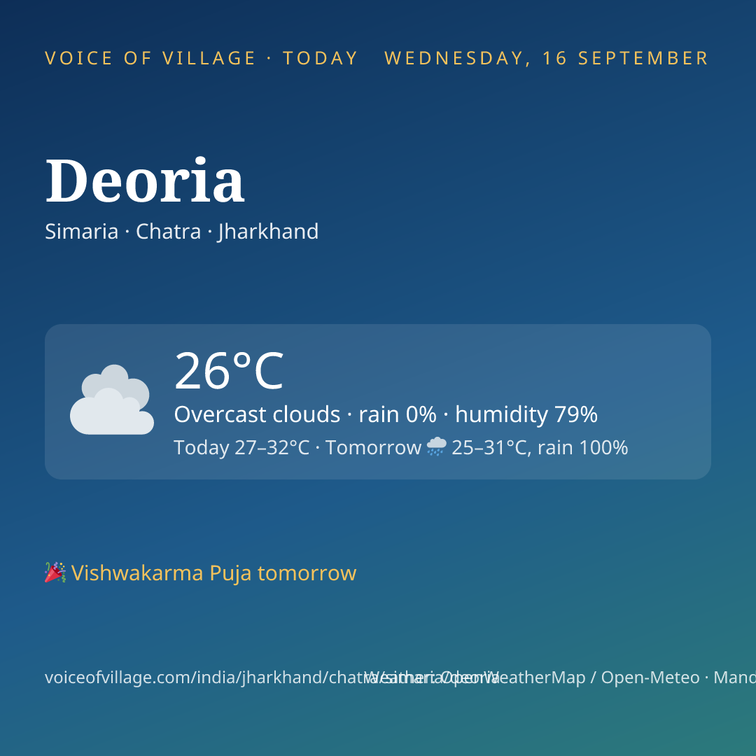 Deoria today