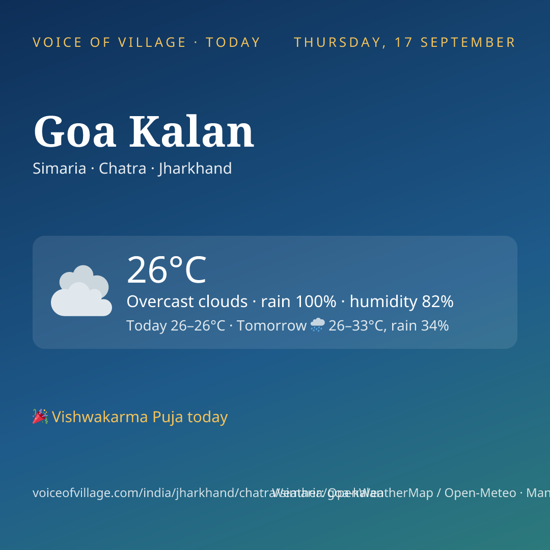 Goa Kalan today