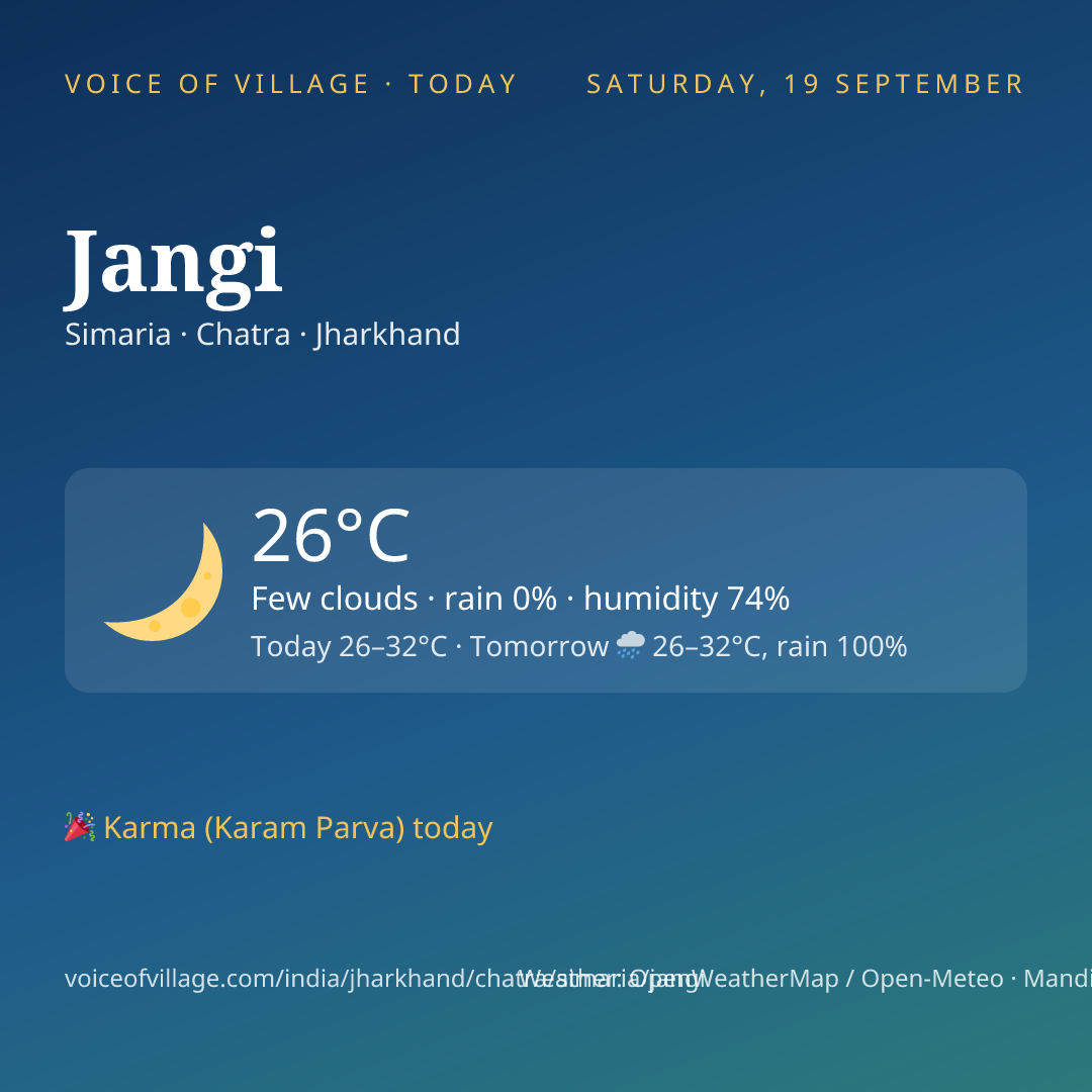 Jangi today