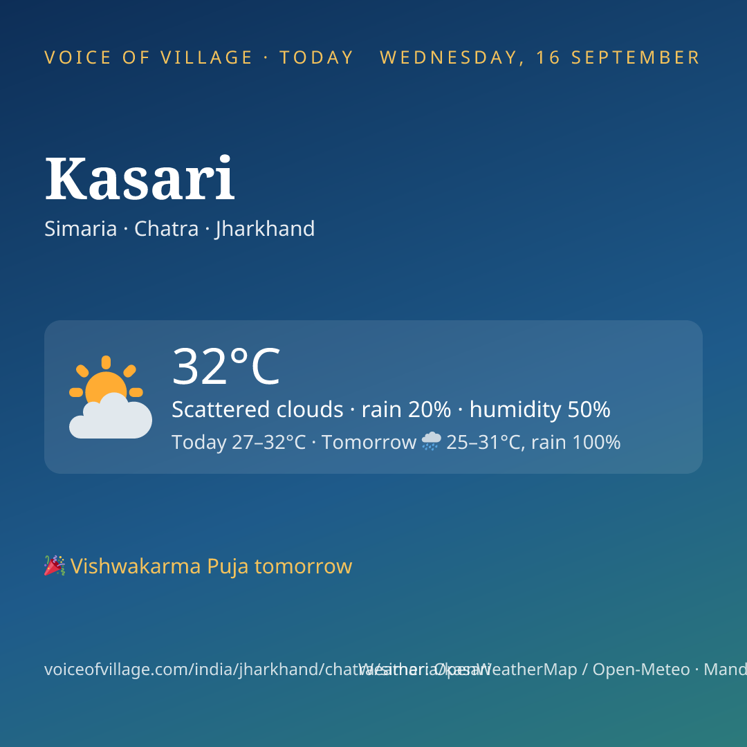 Kasari today