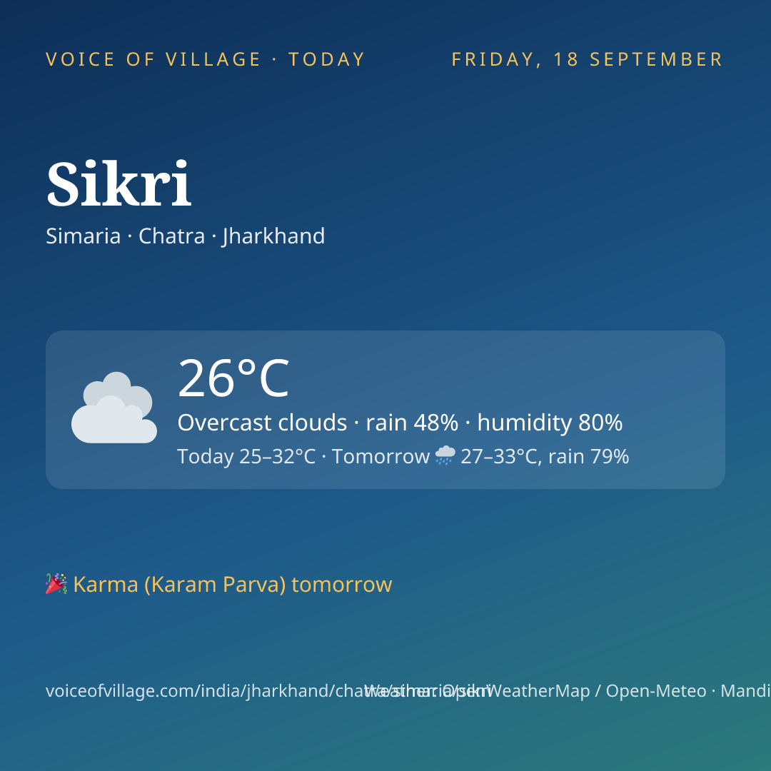 Sikri today