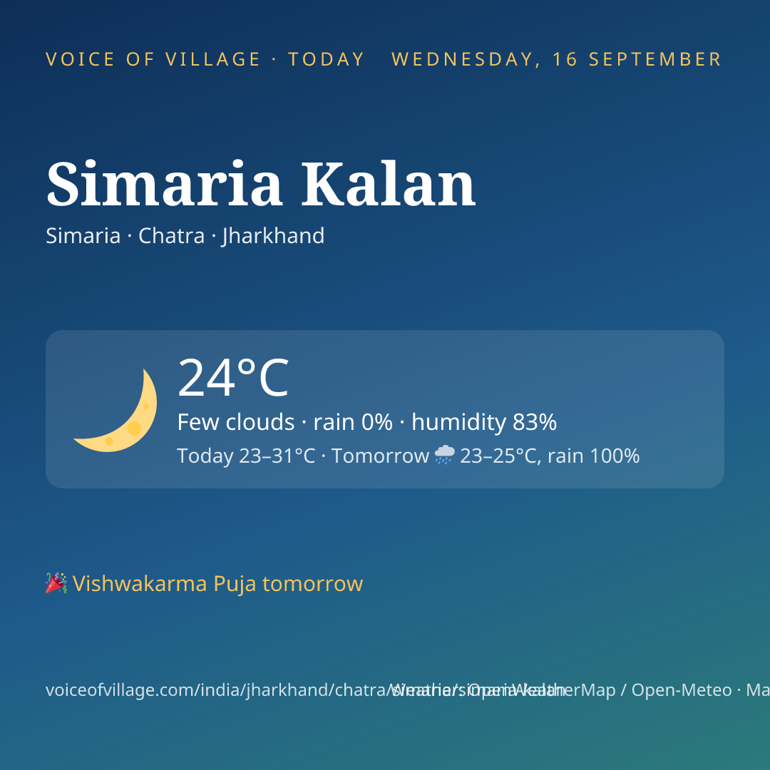 Simaria Kalan today