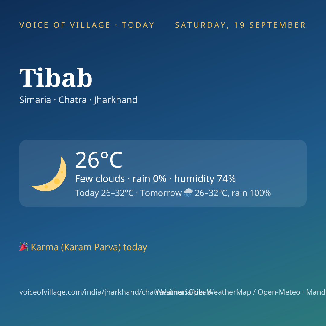Tibab today