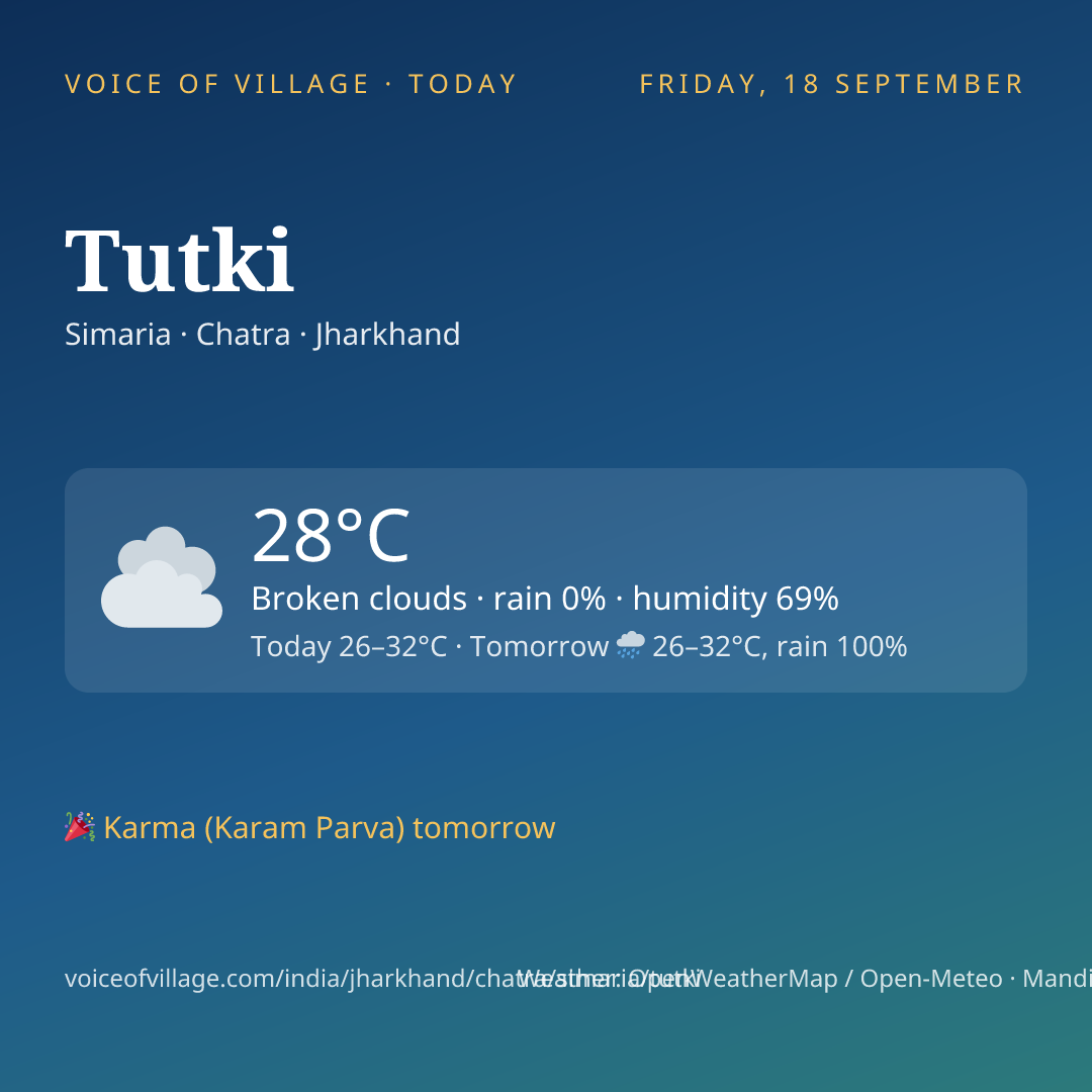 Tutki today