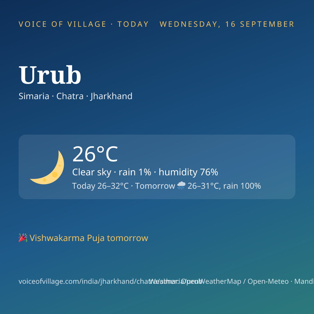 Urub today