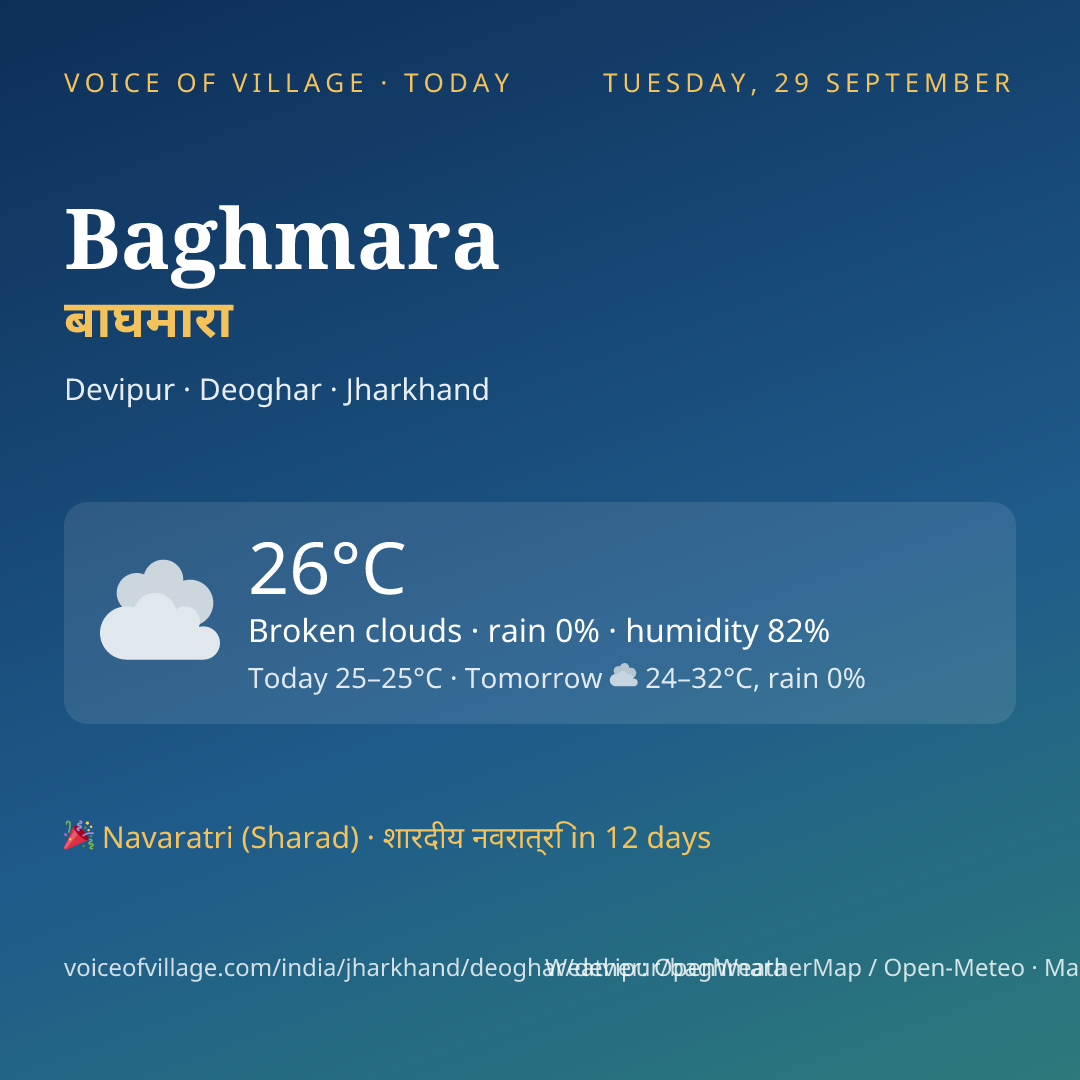 Baghmara today