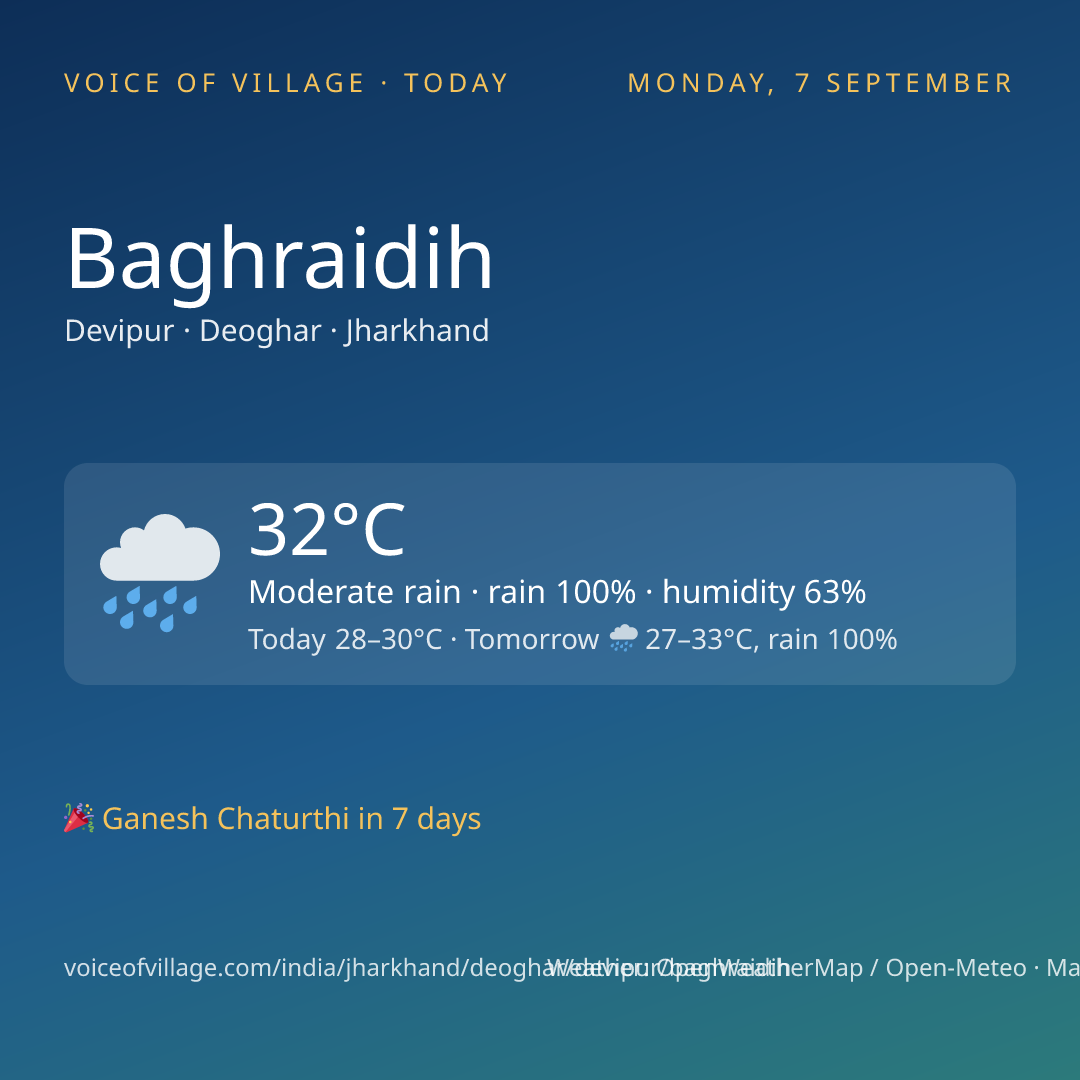 Baghraidih today