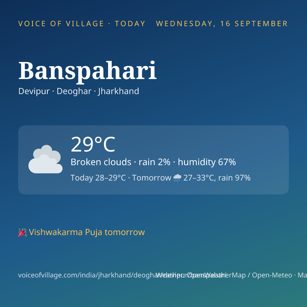 Banspahari today
