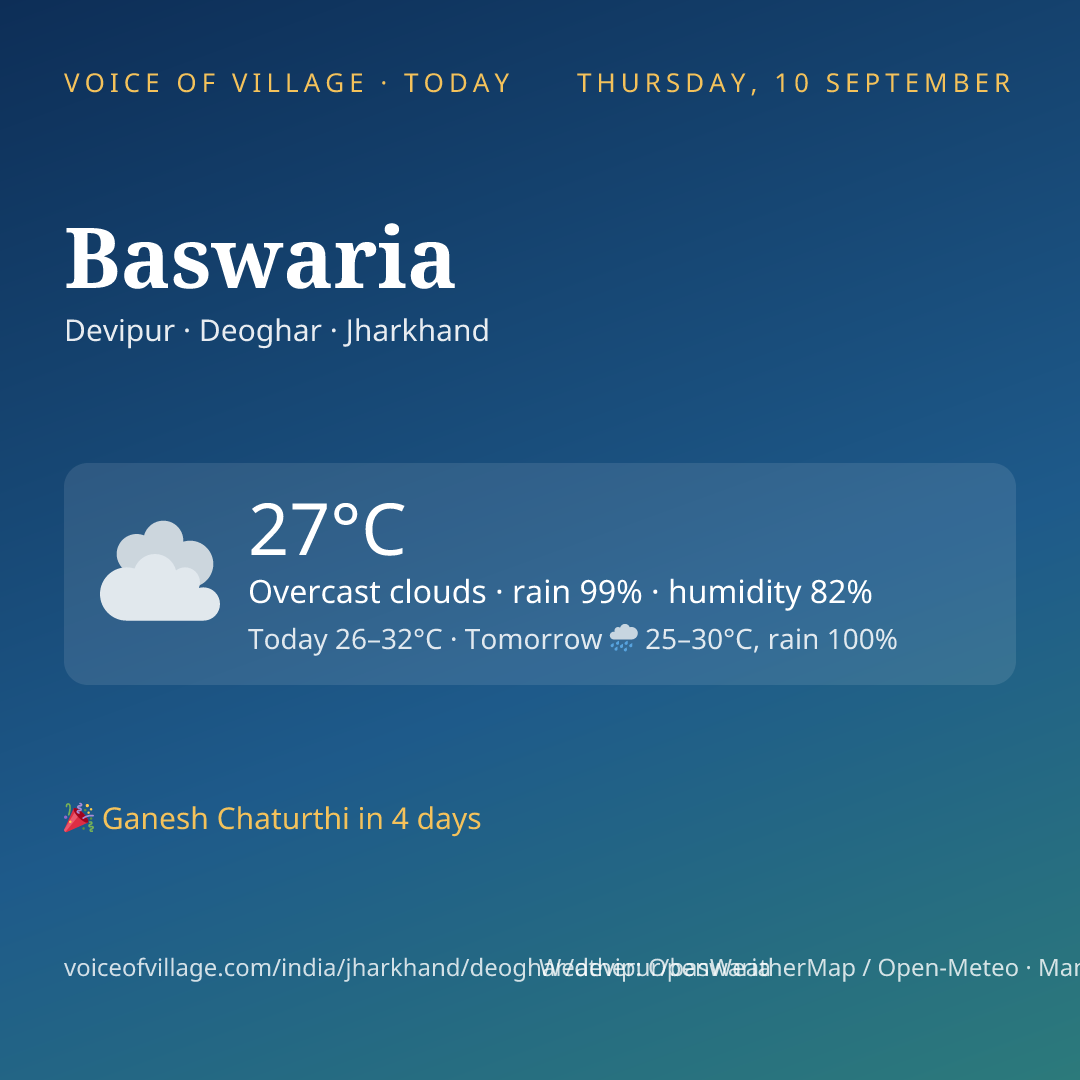 Baswaria today