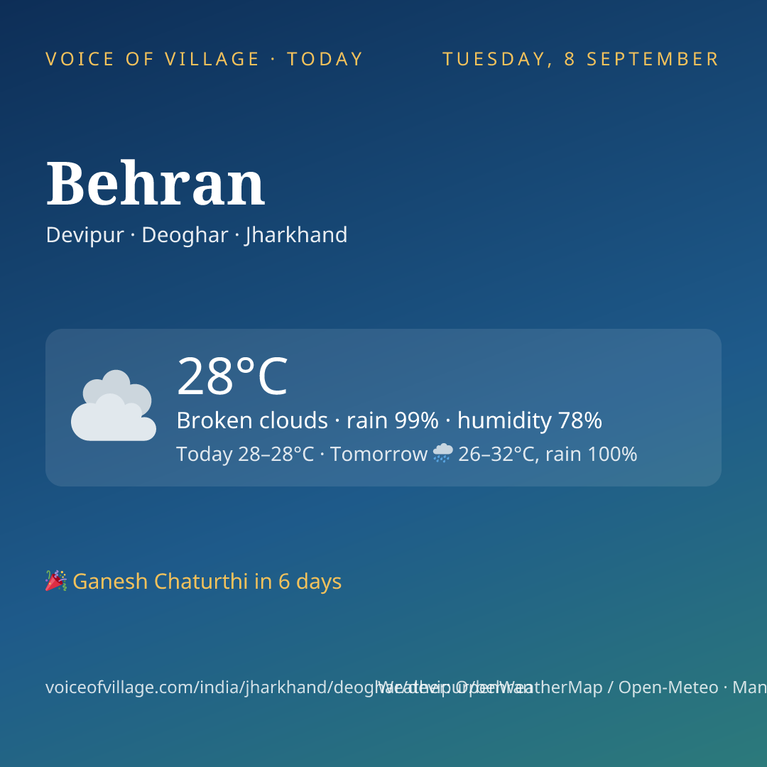 Behran today