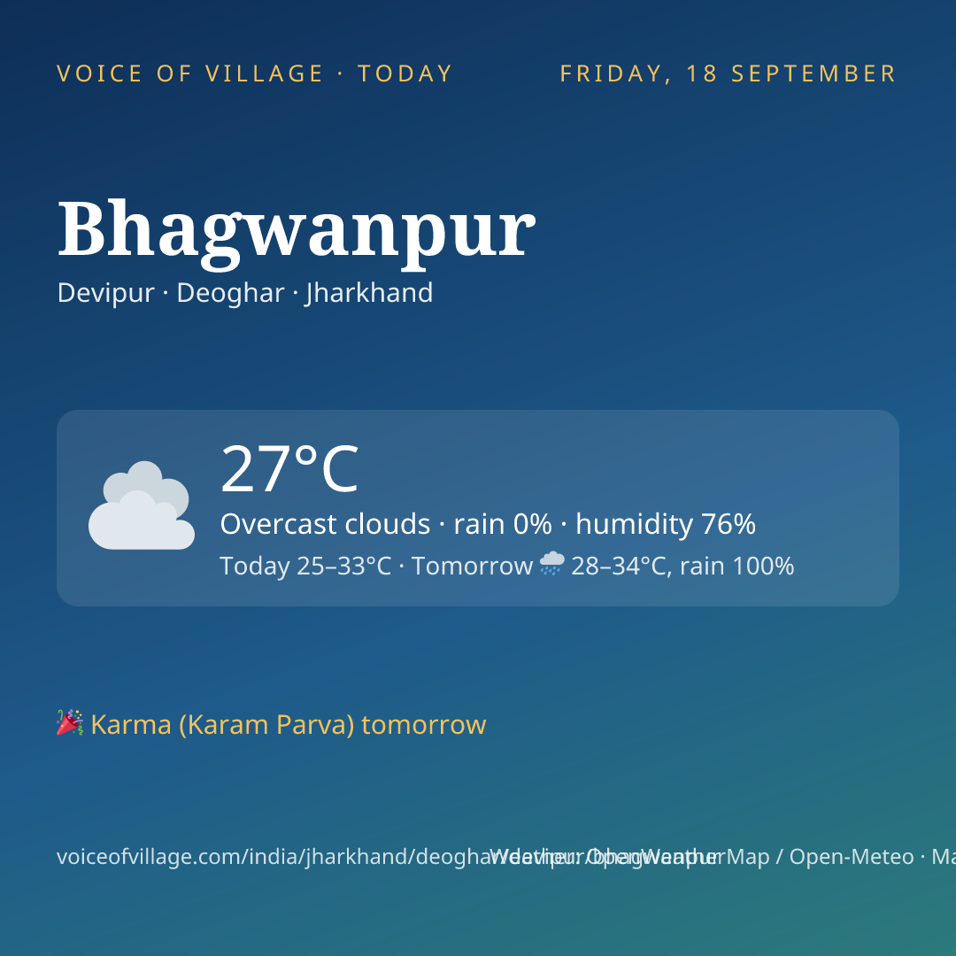 Bhagwanpur today
