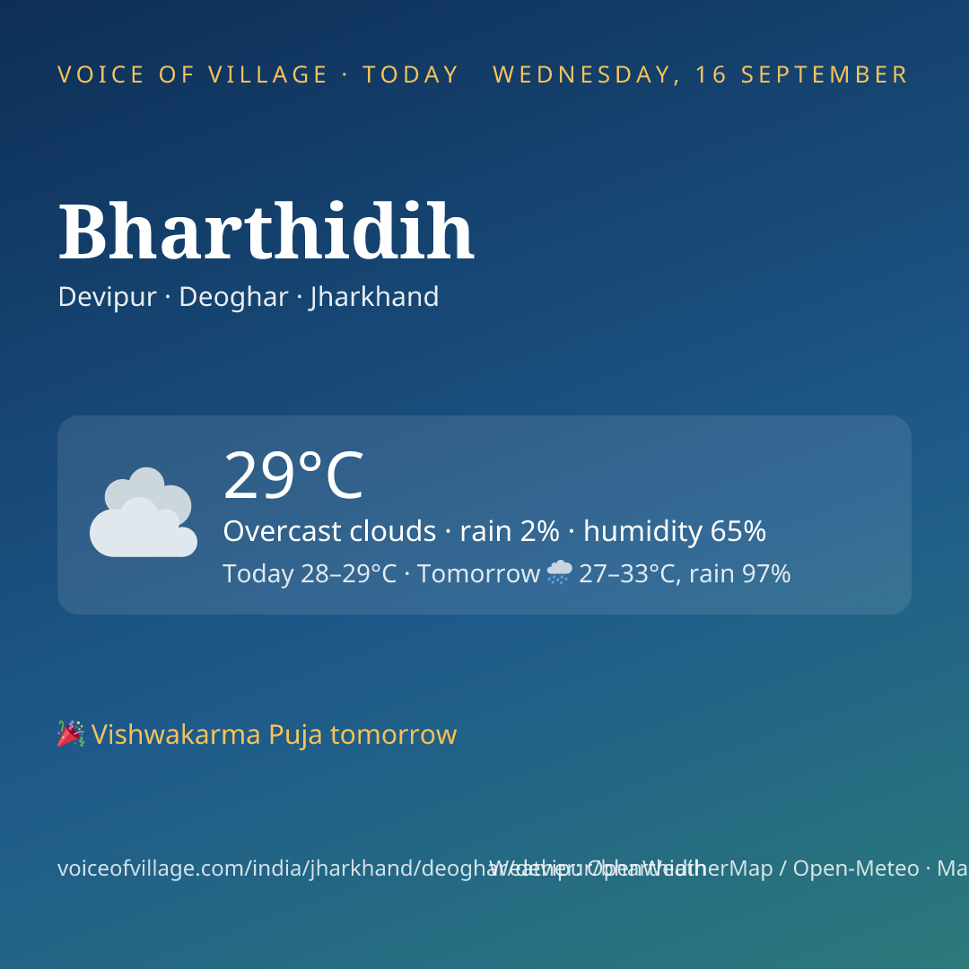 Bharthidih today
