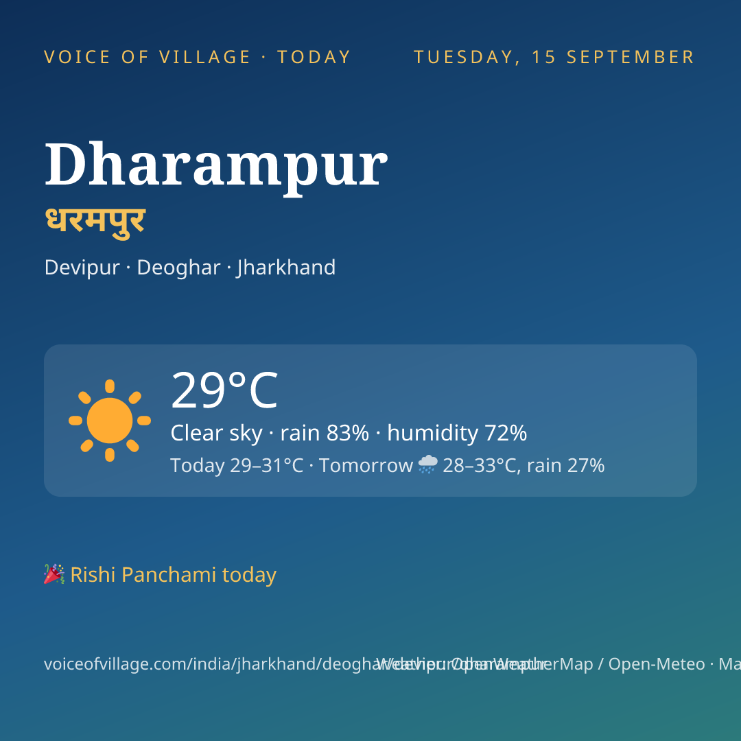 Dharampur today