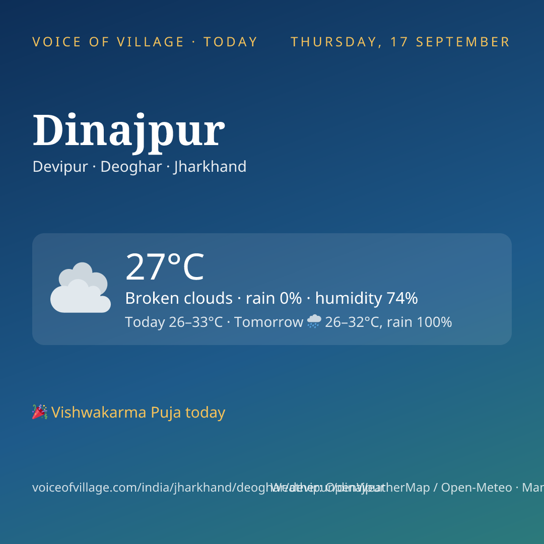 Dinajpur today