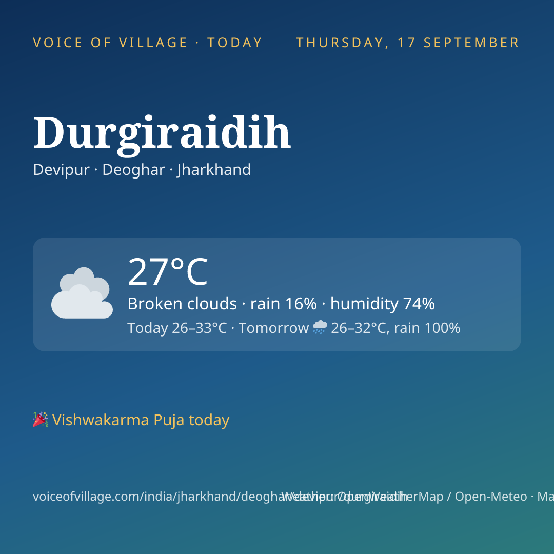 Durgiraidih today