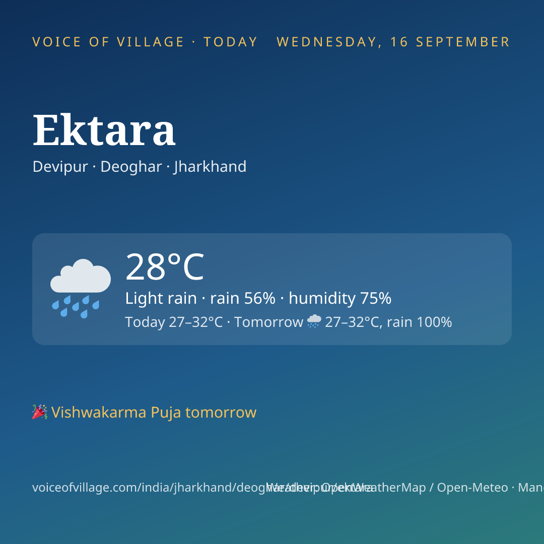 Ektara today